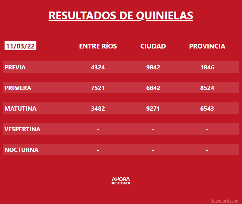 posteo para redes sociales